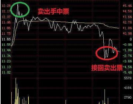 教你如何做股票 教你如何做股票