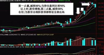 教你如何做股票 教你如何做股票