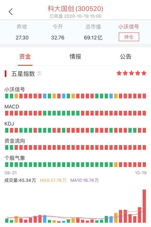 如何看待联通股票