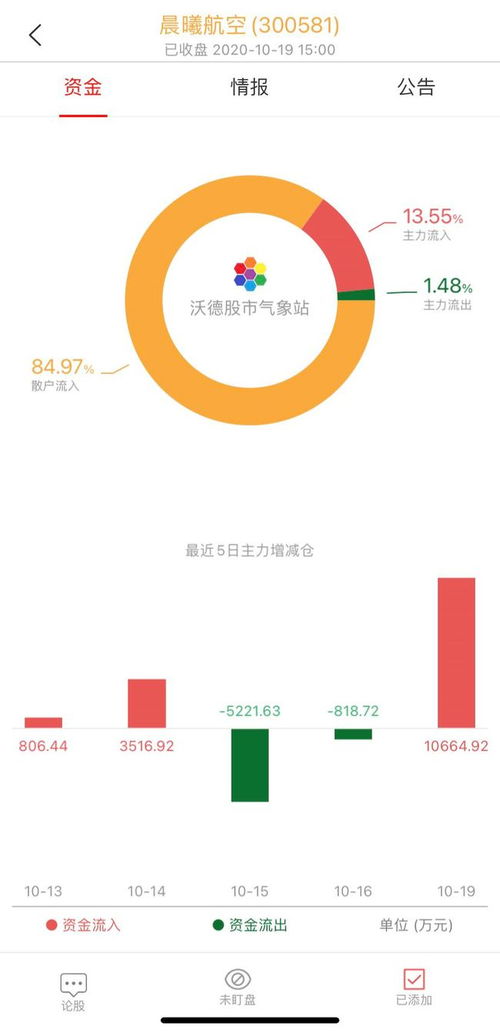 如何看待联通股票