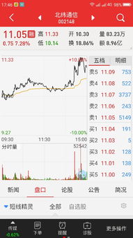 如何看待联通股票