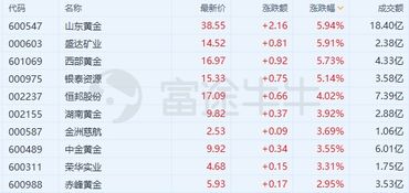 星期一证券会怎么走高