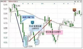 股票如何取款 股票如何取款
