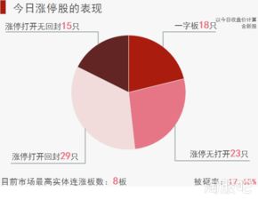 股票如何平分