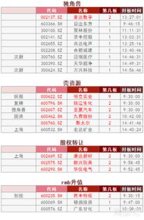 股票如何平分