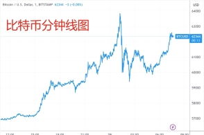 股票如何平分