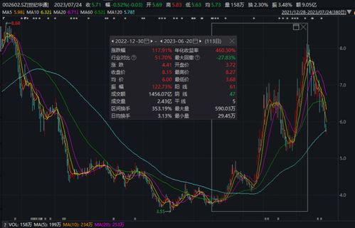 股东如何看股票