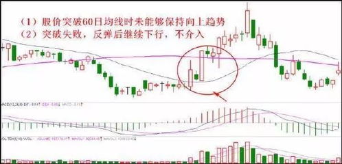 如何判断一只股票结构