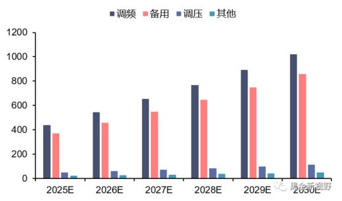 信达证券怎么调整佣金