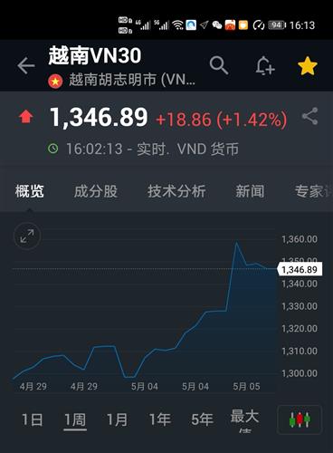 如何购买越南股票