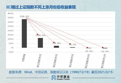 证券基金怎么跌了