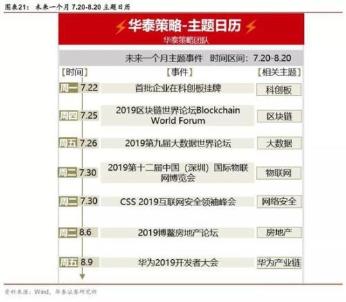 华泰证券介绍视频怎么看