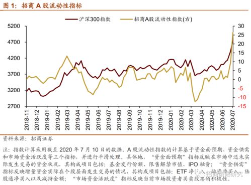 如何挑选金融股票股东 如何挑选金融股票股东