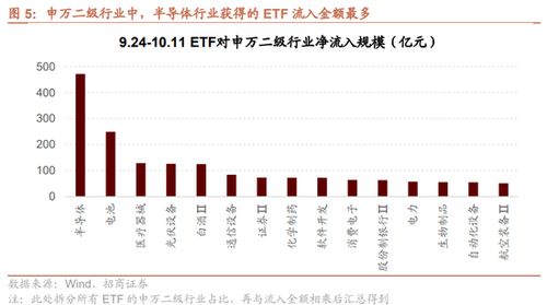 证券etf怎么认购