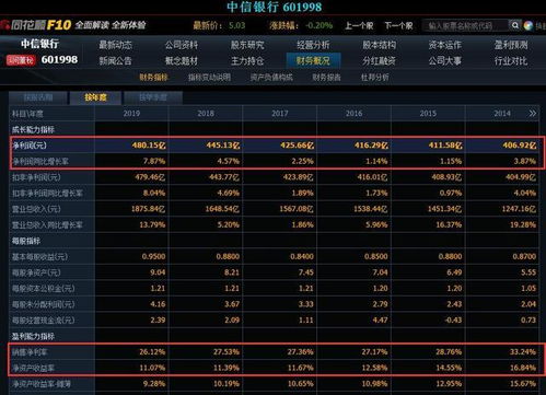 银行股票如何复利