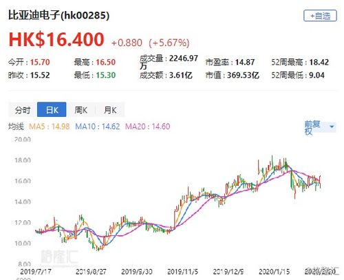 比亚迪电子股票如何