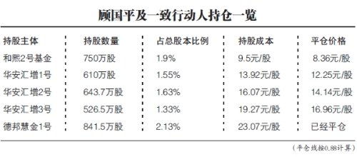 证券强行平仓怎么处理 证券强行平仓怎么处理