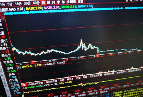 证券强行平仓怎么处理 证券强行平仓怎么处理