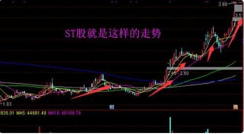 如何分析股票上涨