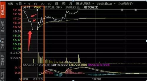 股票如何选择主力控盘股