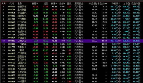 股票peg如何计算