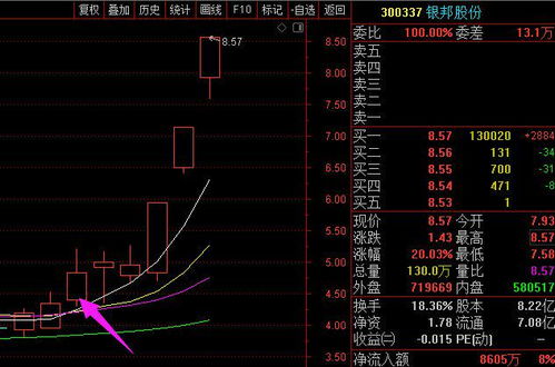 如何分辨创业板股票