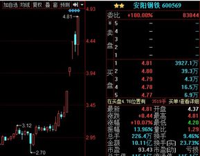 如何挖掘爆发股票