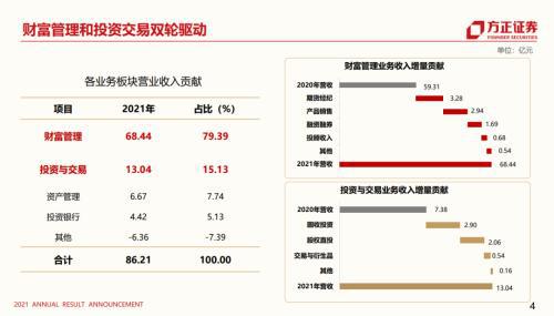 平安证券怎么看股东帐号