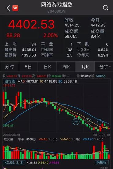 东莞证券年k图怎么设置