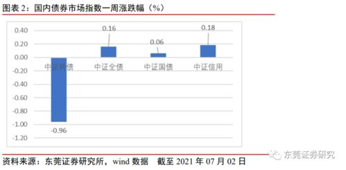 东莞证券年k图怎么设置