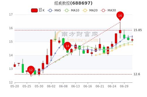 投资人如何控制股票市值