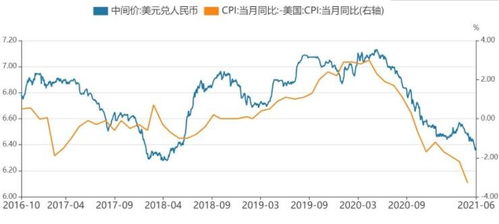股票如何升值