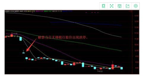 股票解禁后股价如何