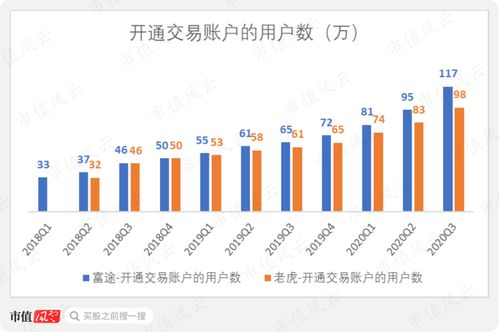 怎么开通证券行情