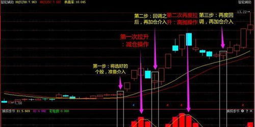 期货股票如何加仓位 期货股票如何加仓位