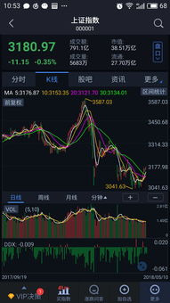 证券模拟比赛怎么炒股
