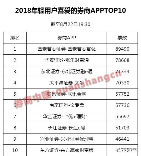 兴业证券怎么玩