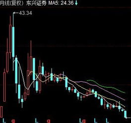 兴业证券怎么玩
