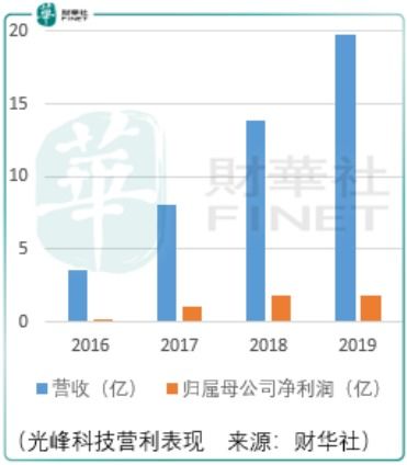 如何投资极米科技股票