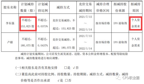 千万股票如何变现