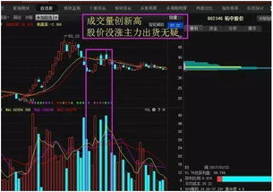 如何看股票有量价关系