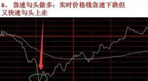 如何看懂股票庄家的套路