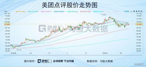 中信证券美团点评怎么样