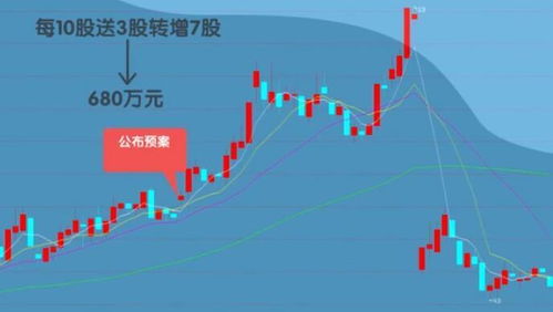 股票亏损如何避免风险