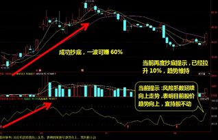 如何盘活股票