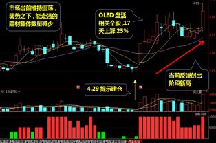如何盘活股票