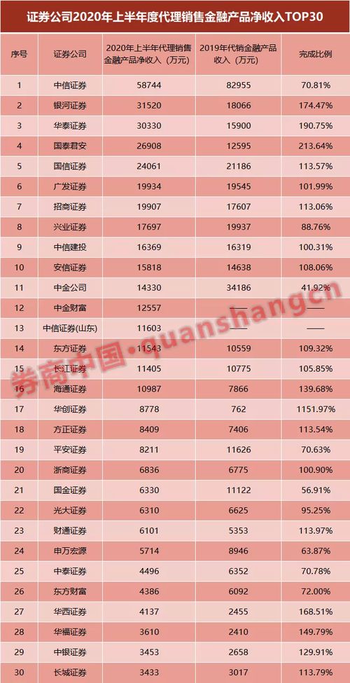 中信证券排名怎么