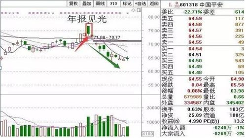 如何做好国内股票