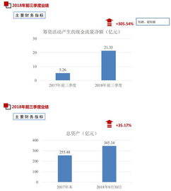 如何看股票三年业绩报告