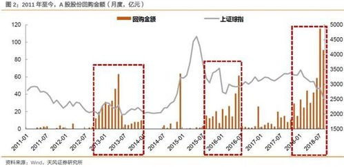 年前股票如何套现